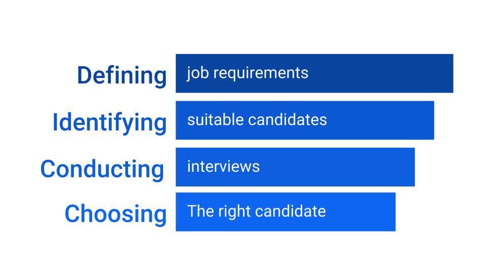 English vocabulary for Human Resources