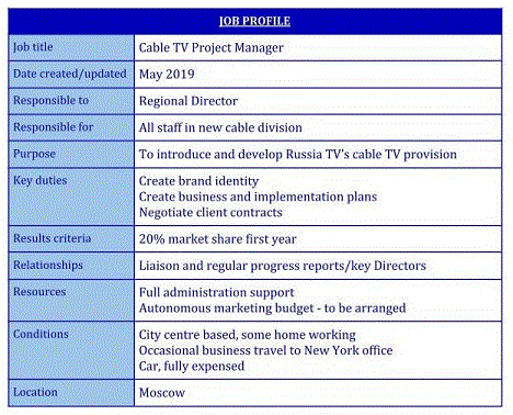 English Vocabulary for a Job Profile