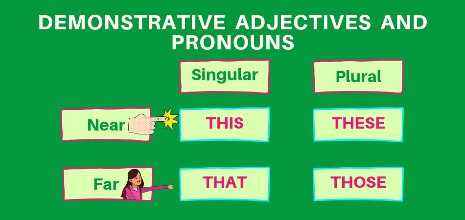 Demonstrative adjectives & pronouns: This, these, that and those