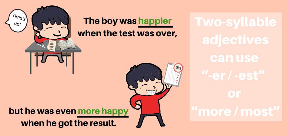 Comparatives and superlatives - two syllable adjectives