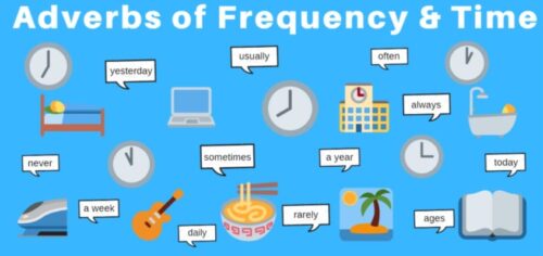 Adverbs of Frequency and time