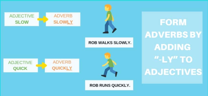 Forming adverbs in English 