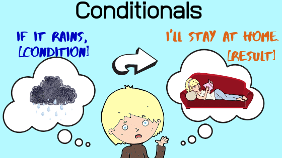 https://breakintoenglish.com/wp-content/uploads/2025/12/Der erste Konditional und der Nullkonditional im Englischen