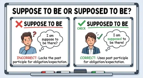 Supposed to Be or Suppose to Be