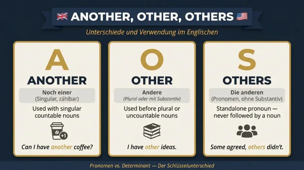 another-other-others