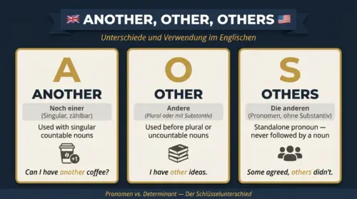 another-other-others