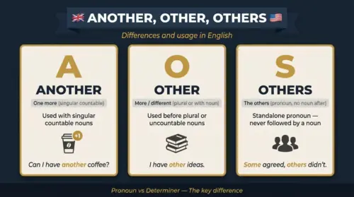 another, other or others