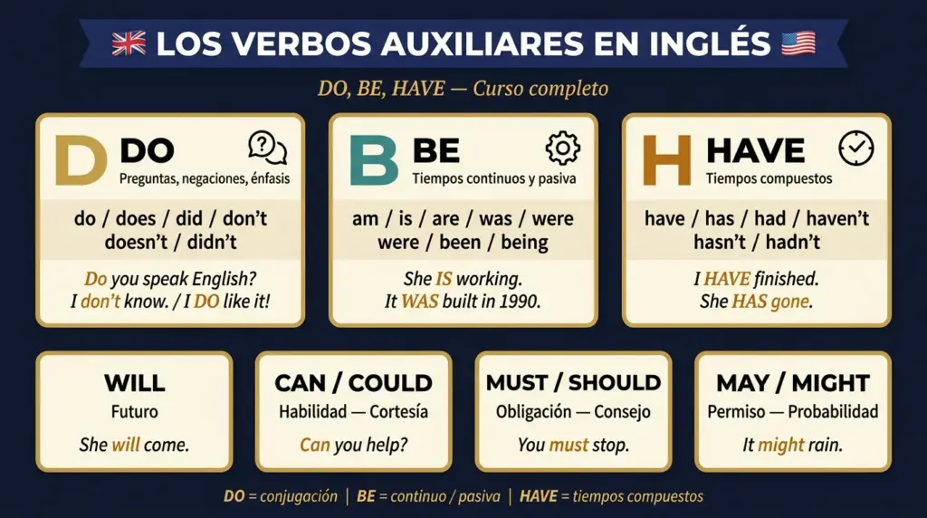 auxiliares do be have
