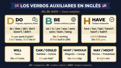 auxiliares do be have