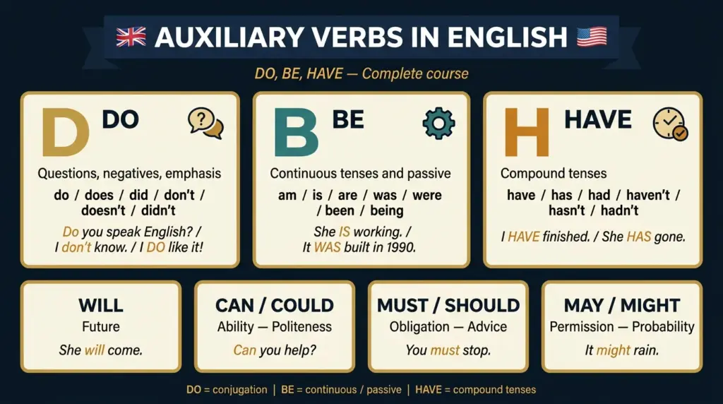 auxiliaries in english
