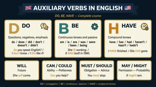 auxiliaries in english