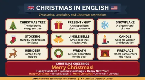 christmas english-vocabulary