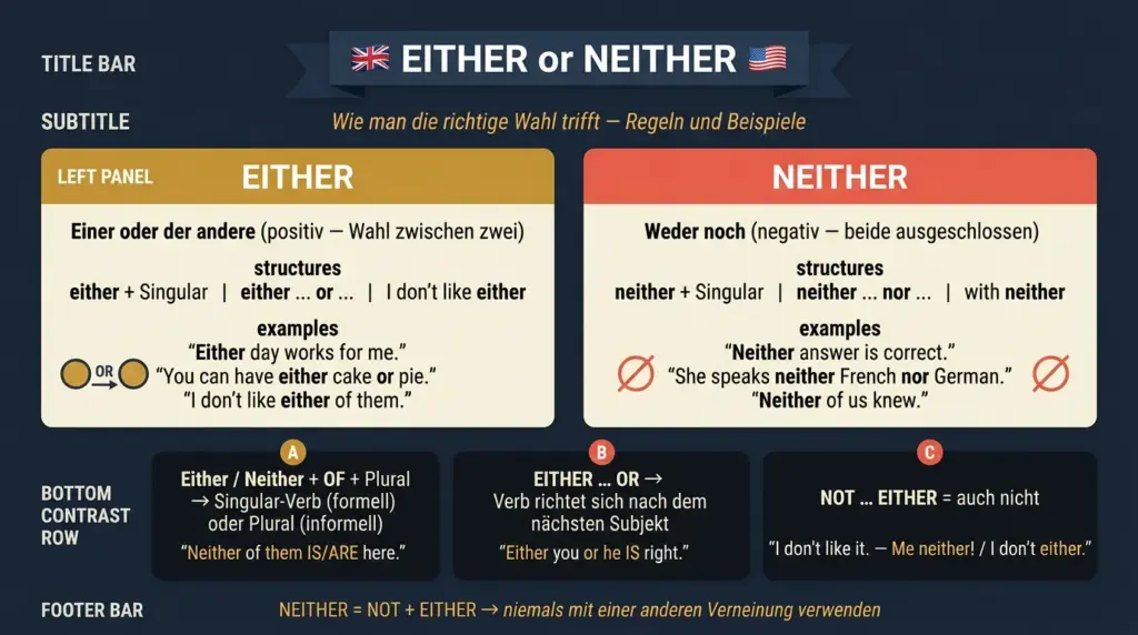 either neither englisch wahl
