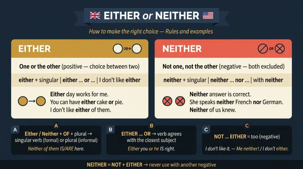 either neither
