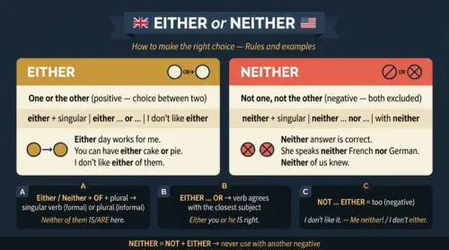 either neither
