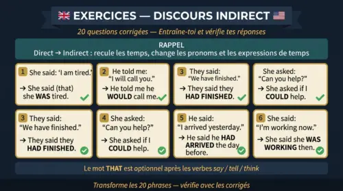 exercices discour indirect anglais