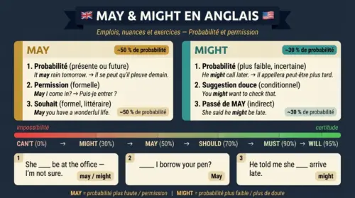 may might anglais