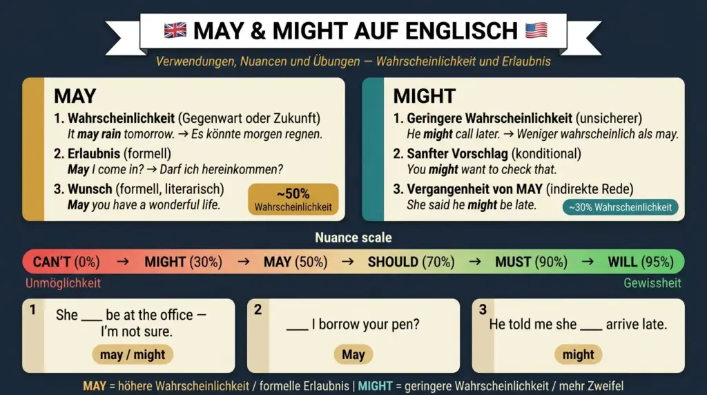 may might englisch