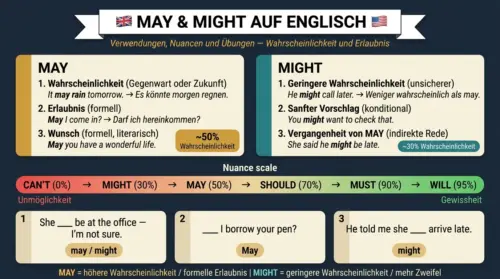 may might englisch
