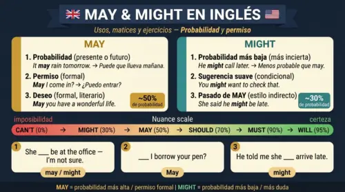 may might ingles