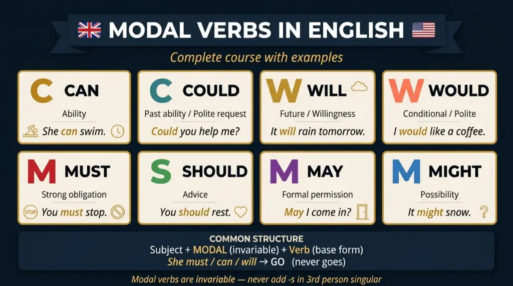 modal verbs english