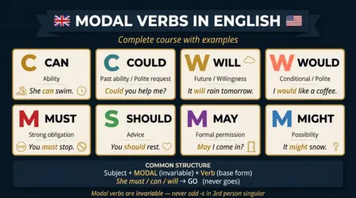modal verbs english