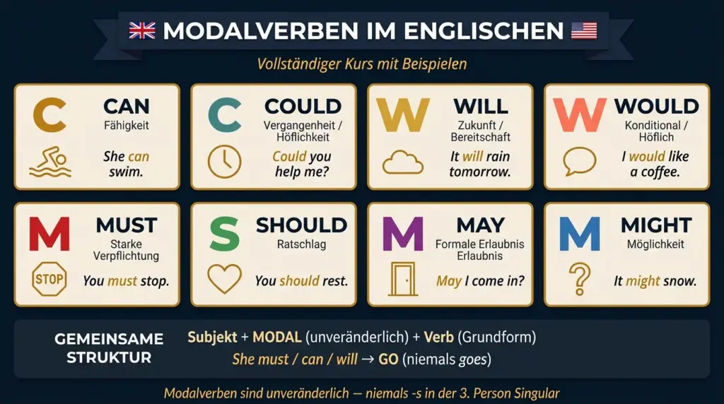 modalverben englisch