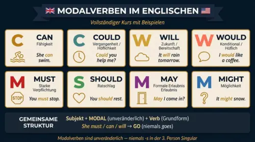 modalverben englisch