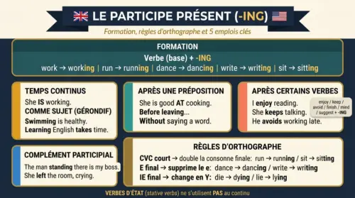 participe present anglais