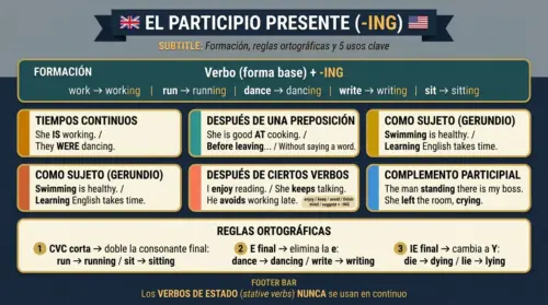 participio presente ingles