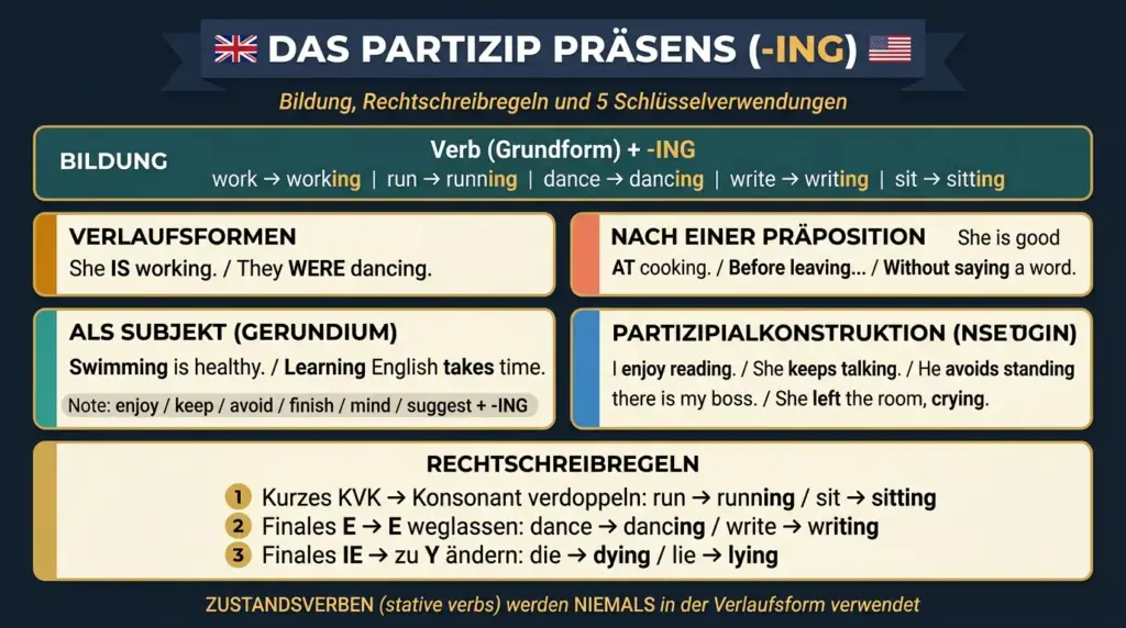 partizip praesens englisch