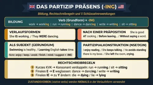 partizip praesens englisch