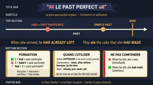 past perfect en anglais