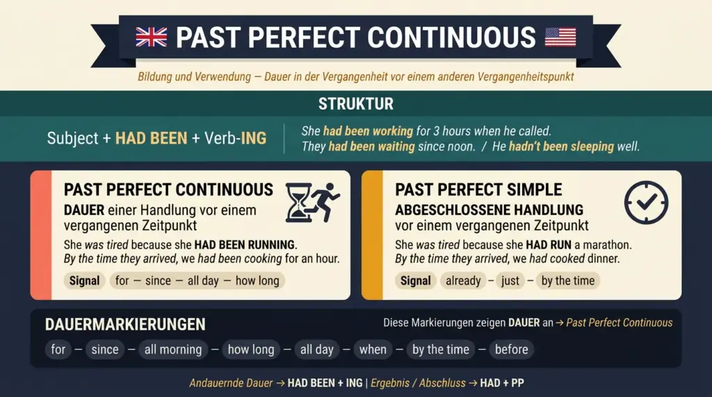 past perfect continuous