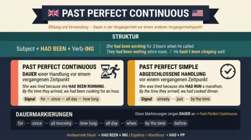 past perfect continuous