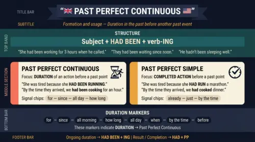 past perfect continuous english