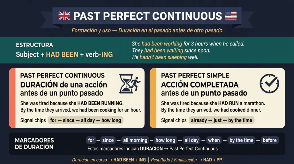 past perfect continuous