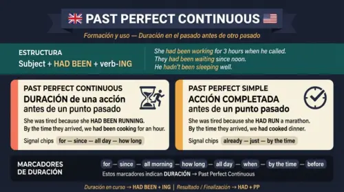past perfect continuous