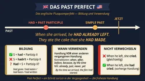 past perfect englisch