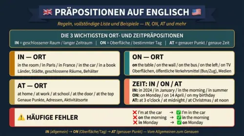 praepositionen englisch
