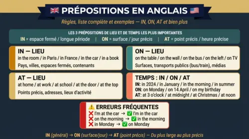 prepositions anglais