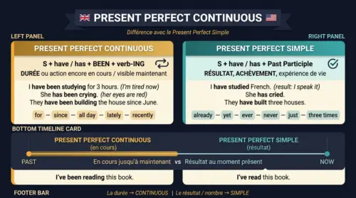 present perfect continuous