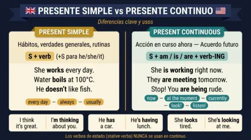 presente simple continuo