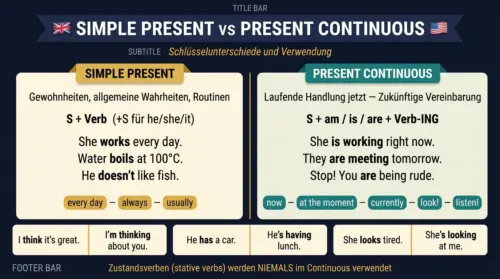 simple present continuous