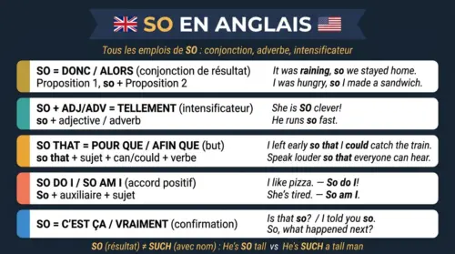 So en anglais