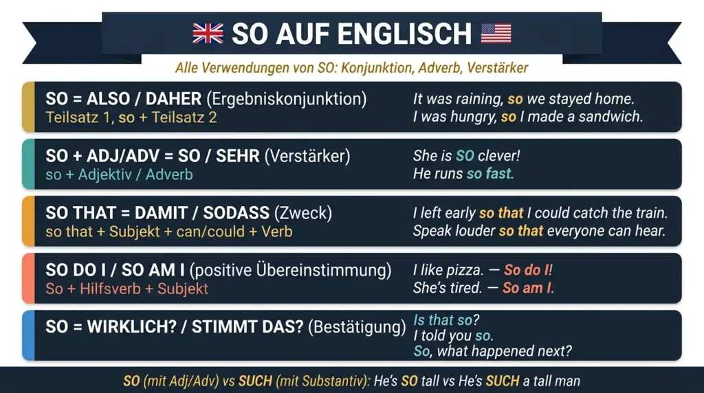 So auf Englisch