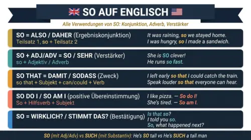 So auf Englisch