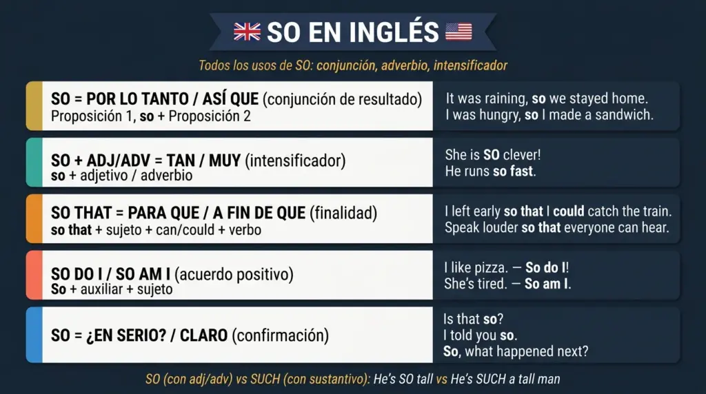 so ingles usos