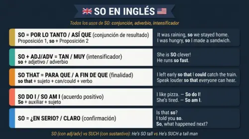 so ingles usos