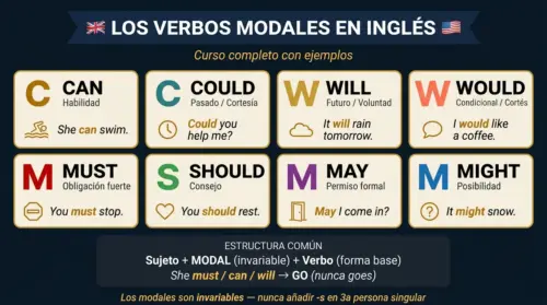 verbos modales ingles